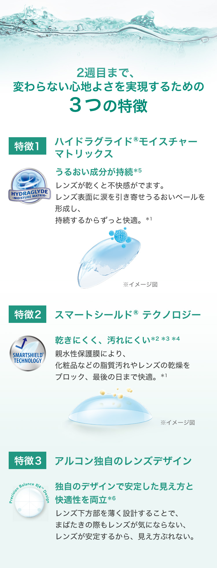 エアオプティクスプラス ハイドラグライド 乱視用 スマホ用説明画像