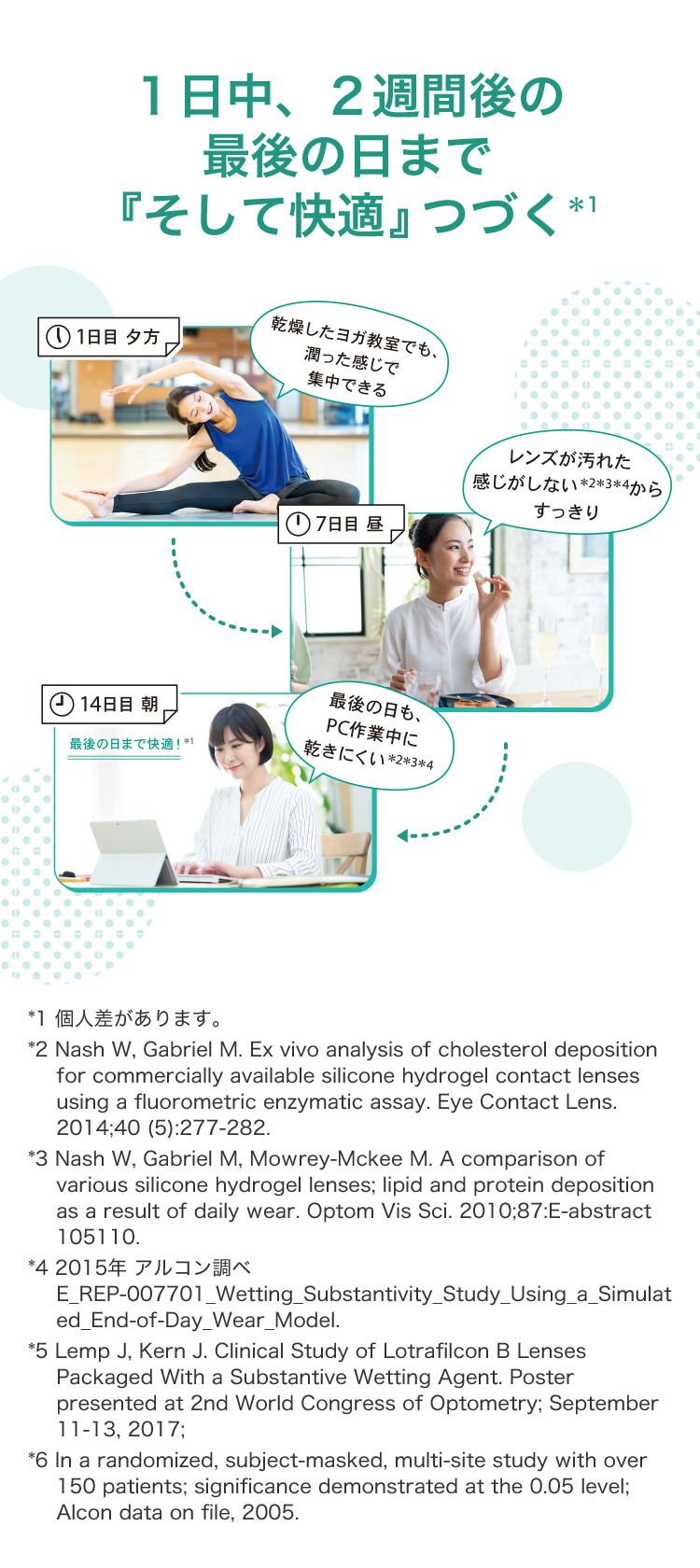 エアオプティクスプラス ハイドラグライド 乱視用 スマホ用説明画像