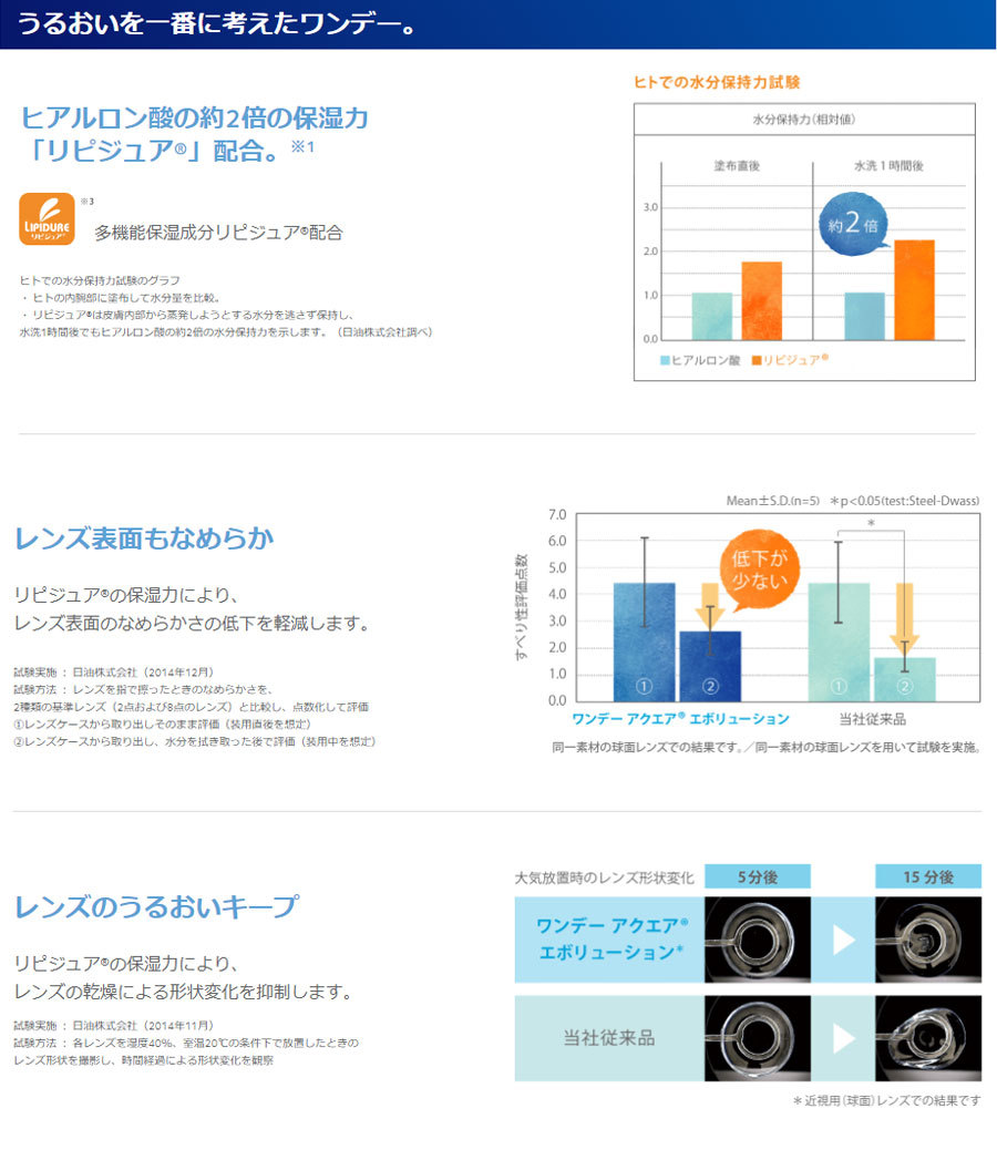 ワンデーアクエアエボリューション
