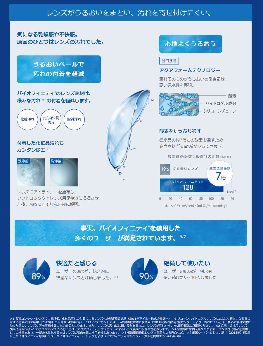 バイオフィニティ