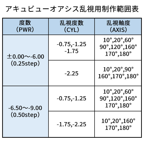 優良配送 j&j アキュビューオアシス乱視用 【度数-2.00〜-6.00】ローパワー 1箱 トーリック 2週間交換 送料無料 コンタクトレンズ｜919contact｜03