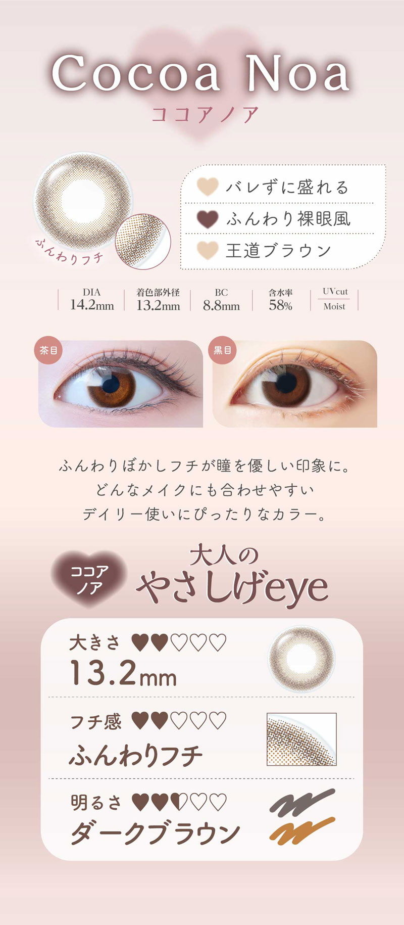 Elumia 1day Multifocal 商品説明画像