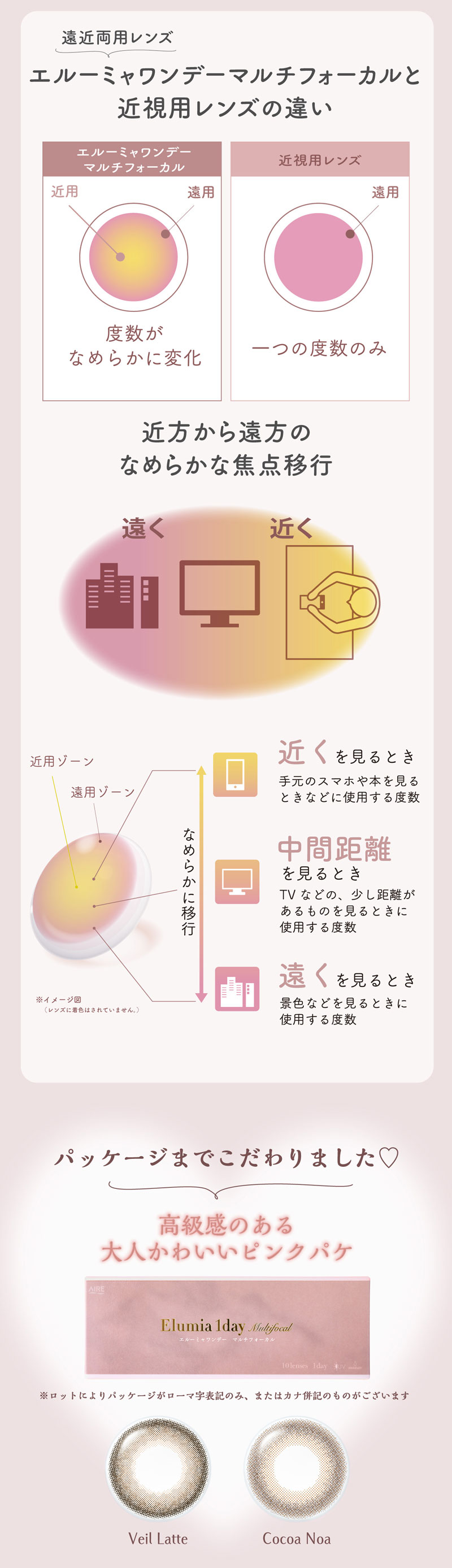 Elumia 1day Multifocal 商品説明画像