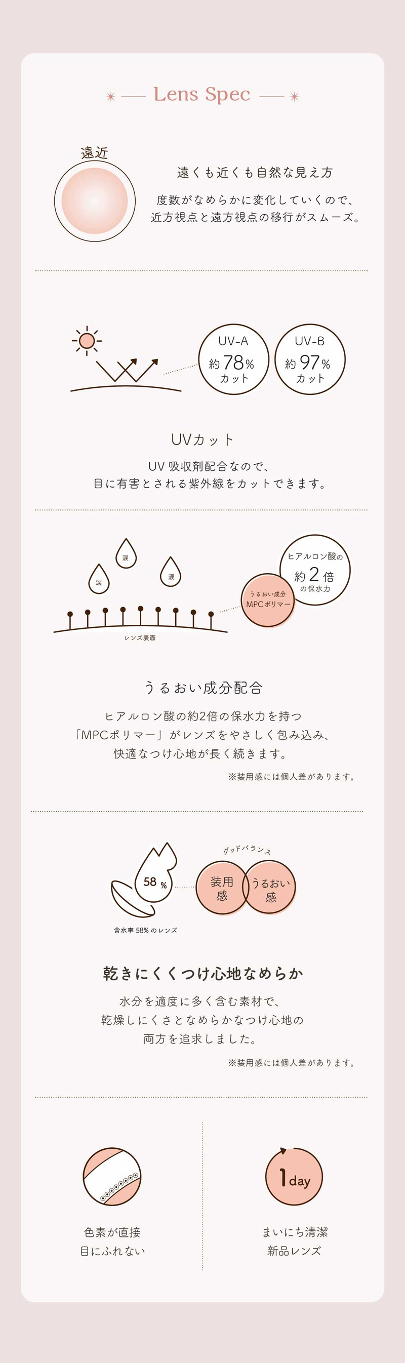 Elumia 1day Multifocal 商品説明画像