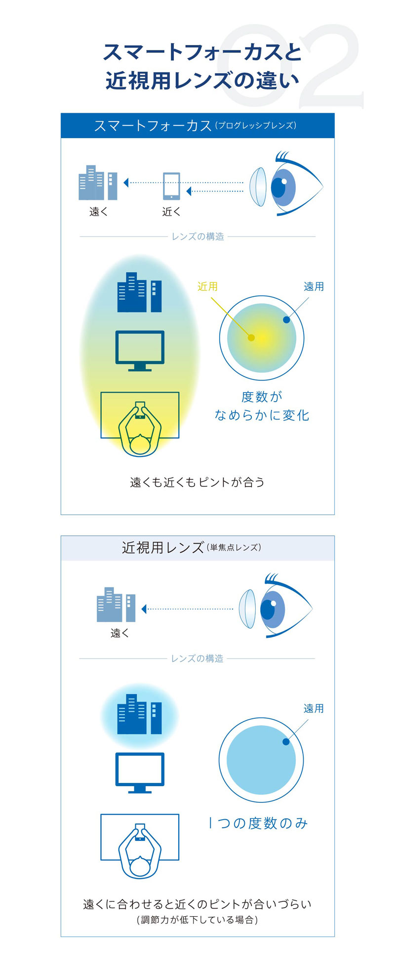 プライムワンデースマートフォーカス商品説明画像