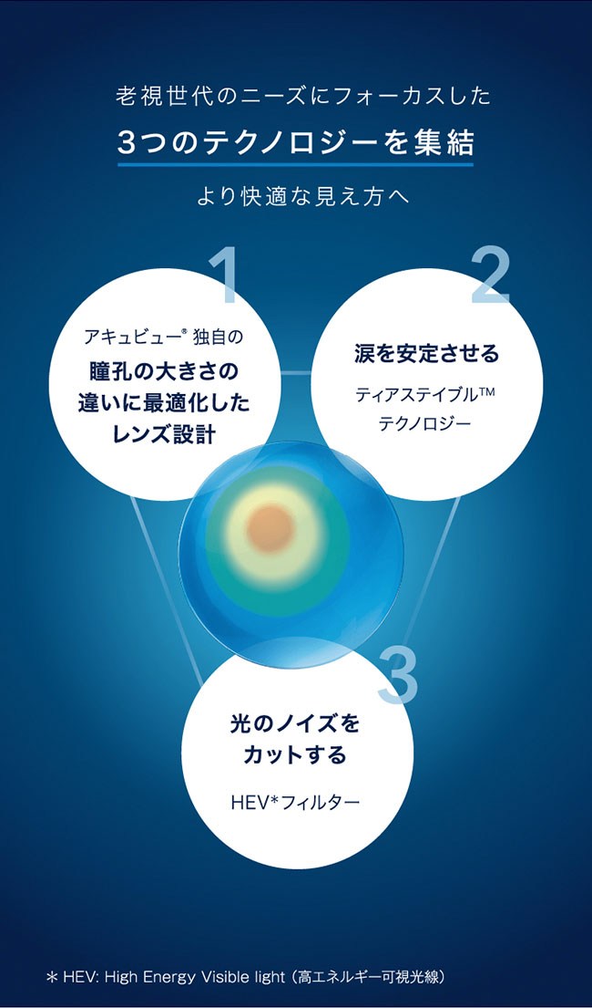 ワンデーアキュビューオアシスMAXマルチフォーカルアドキット