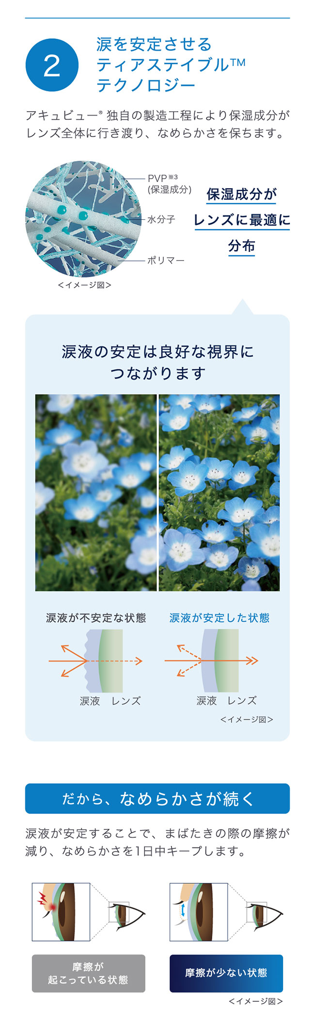 ワンデーアキュビューオアシスMAXマルチフォーカルアドキット