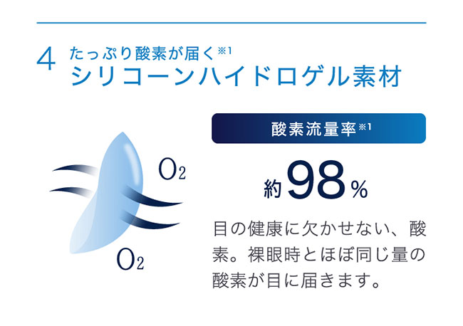 ワンデーアキュビューオアシスMAXマルチフォーカルアドキット