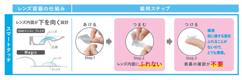 ワンデーメニコンプレミオトーリック