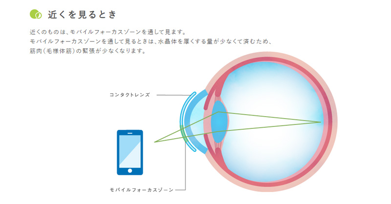 2ウィークメニコンDUO
