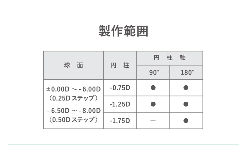 2ウィークピュアうるおいプラス乱視用