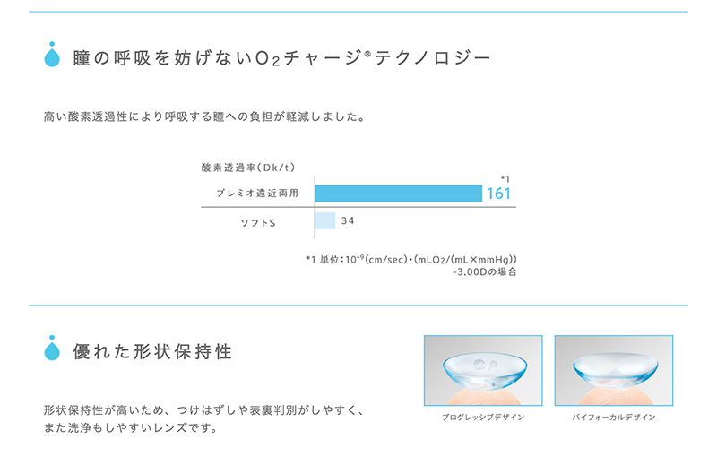 2ウィークメニコンプレミオマルチフォーカル