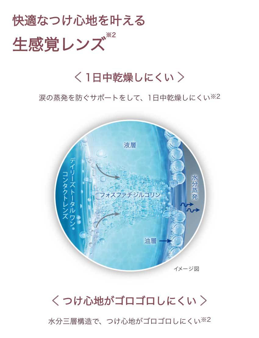 アルコン デイリーズ トータルワン 送料無料 1日使い捨て 生感覚レンズ コンタクトレンズ TOTAL1 ワンデー Alcon 遠近両用  マルチフォーカル 1箱30枚入り