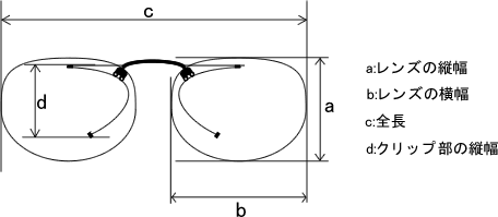 クリップオン・レンズサイズ見取り図