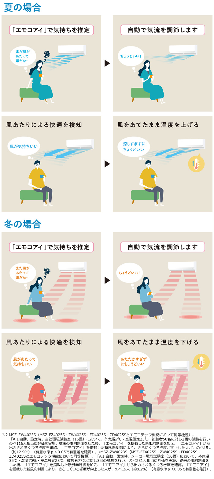 商品説明
