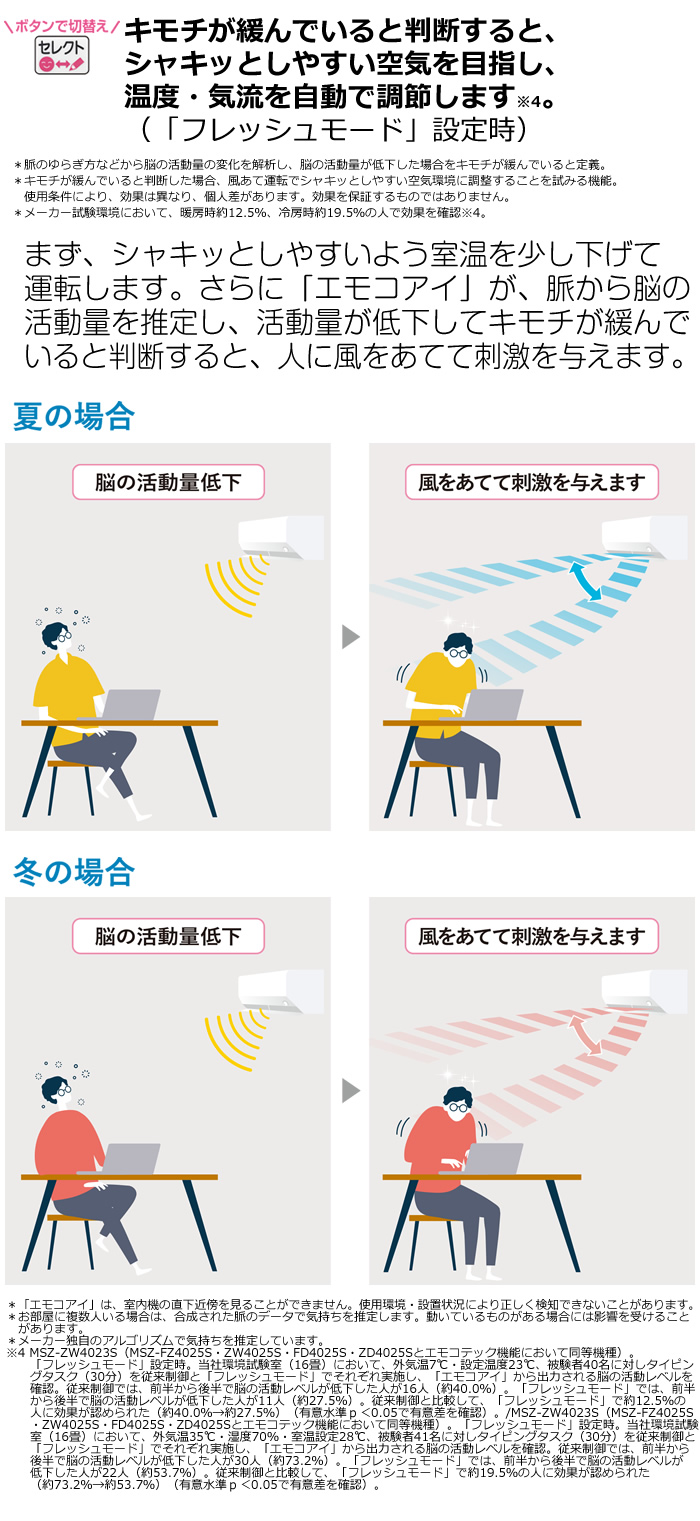商品説明