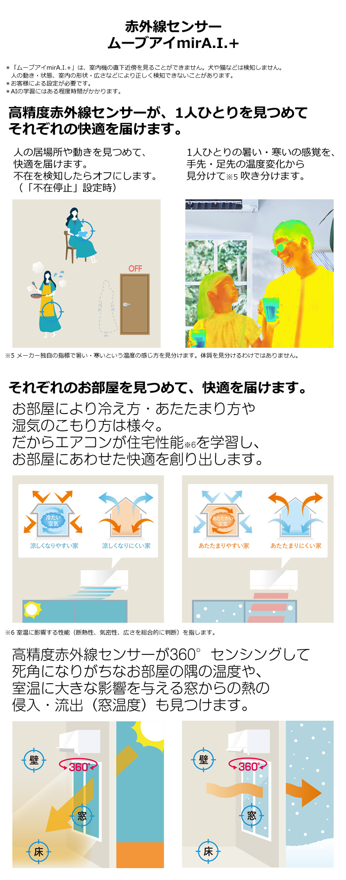 商品説明