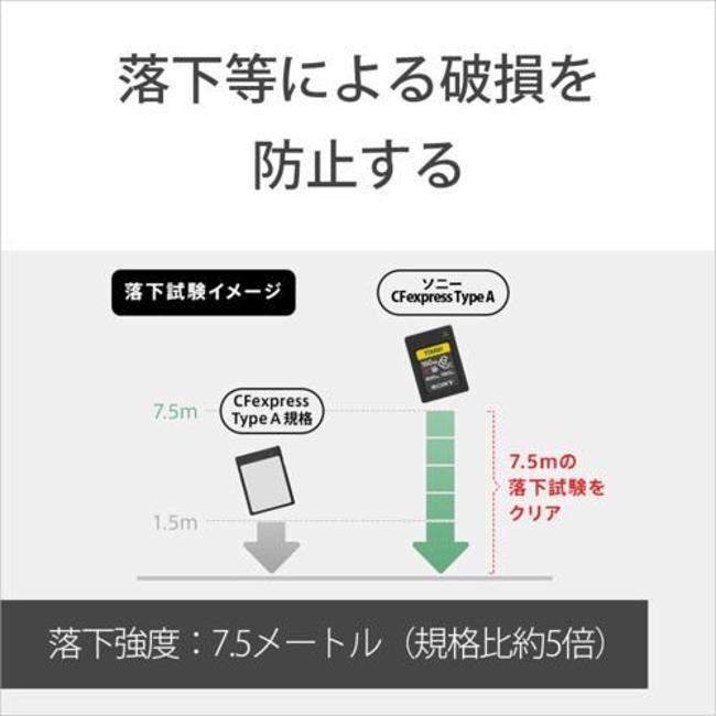 SONY（ソニー） CEA-M1920T メモリーカード SONY CFexpress TypeA