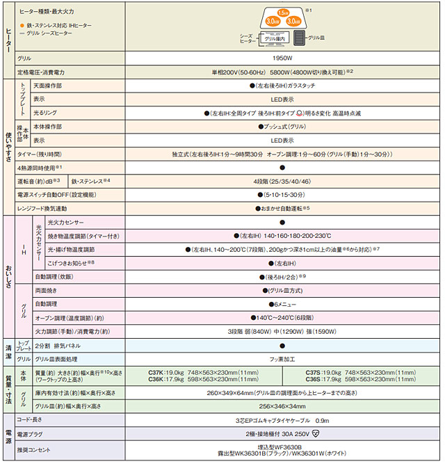 商品説明