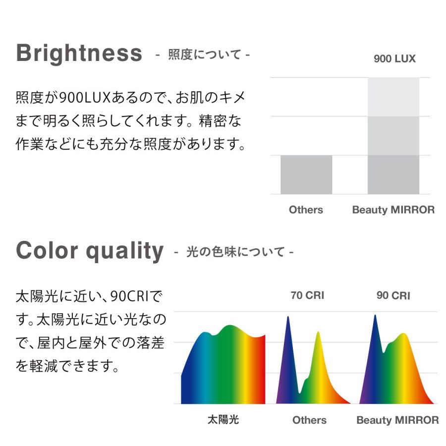 ココロ ビューティー アクトレス ミラー ワイヤレス充電器機能付き