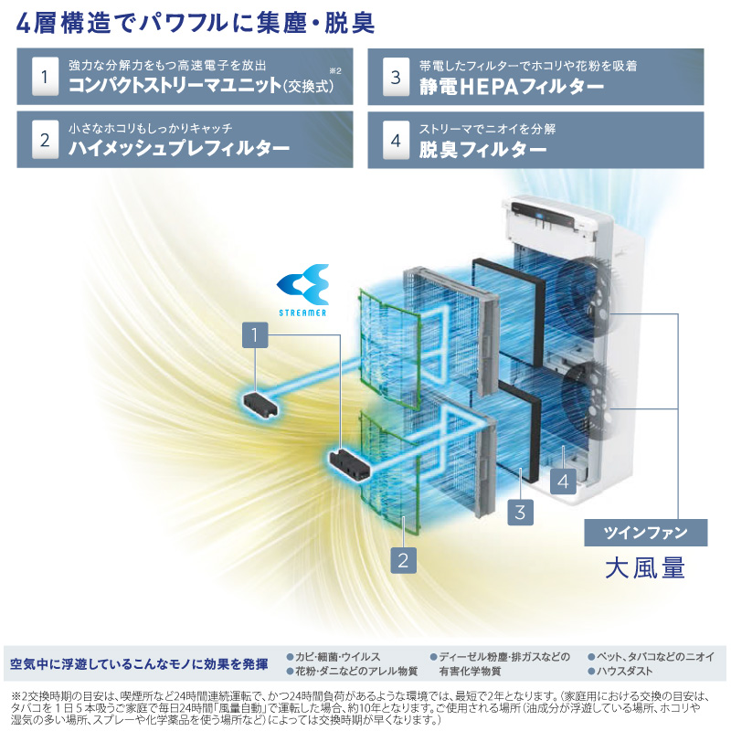 ストリーマ ダイキン 業務用空気清浄機 ACEF12X-W 適用畳数53畳まで