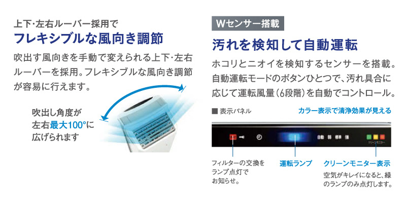 ストリーマ ダイキン 業務用空気清浄機 ACEF12X-W 適用畳数53畳まで