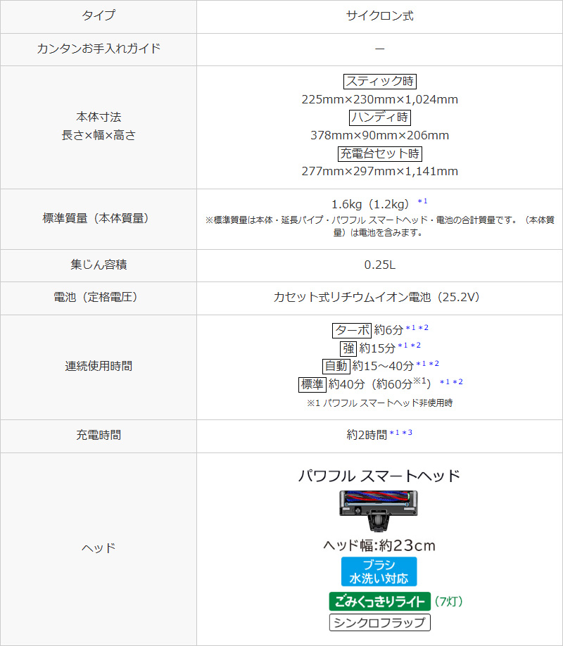 日立（HITACHI） コードレス スティッククリーナー パワーブースト