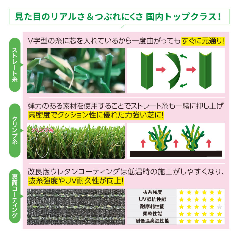人工芝 1m×10m ロール 芝丈25mm 形状記憶リアル人工芝 メモリーターフ ユニオンビズ MT25-0110 U字ピン別売り 代引不可の画像