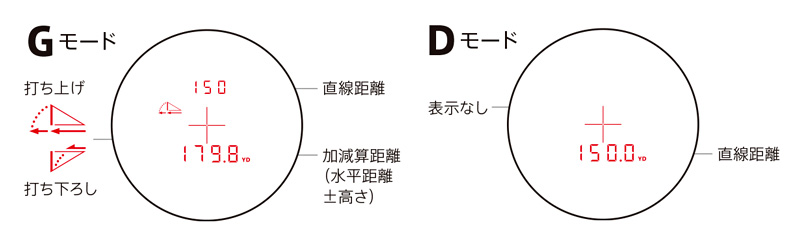 ニコン Nikon ゴルフ用レーザー距離計 C...の詳細画像5