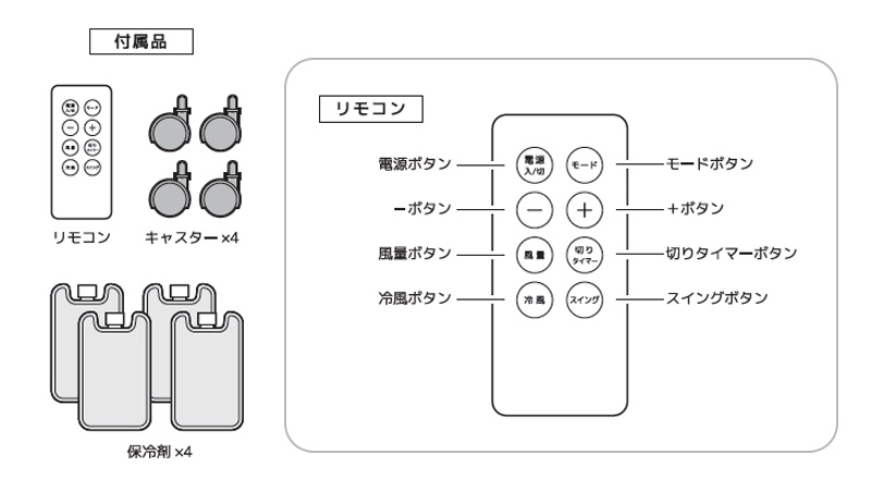 VERSOS（ベルソス） 薄型DC大風量冷風扇 VS-DCF300-WH ホワイト DC