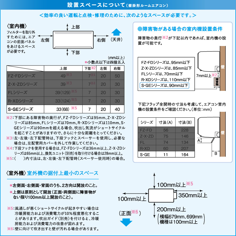 三菱電機 ルームエアコン 主に 14畳用 霧ヶ峰 MSZ-GE4024S-W 4.0kw GEシリーズ 取り付け標準工事費込み 単相200V  MSZGE4024SW ピュアホワイト MITSUBISHI