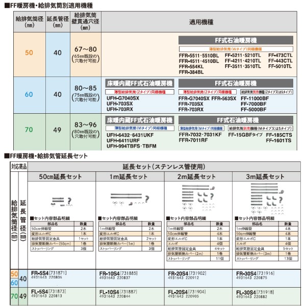 別売部品 サンポット FF式石油暖房機 給排気管3m延長セット FR