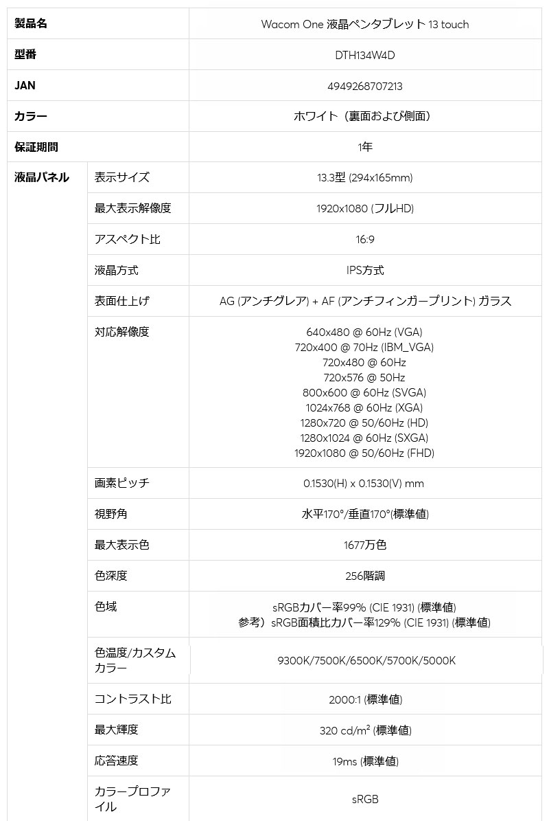 ワコム Wacom One 液晶ペンタブレット 13 touch ホワイト 13.3型 液タブ マルチタッチ対応 筆圧4096レベル バッテリーレスペン 3in1ケーブル同梱 DTH134W4D | wacom | 02