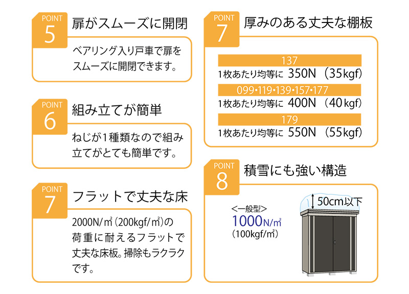 ダイケン物置 戸車の商品一覧 通販 - Yahoo!ショッピング