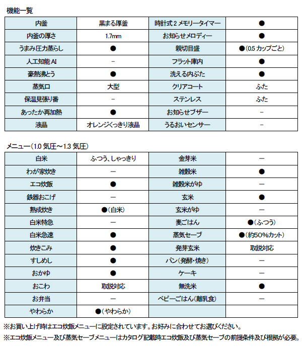 象印 圧力IH炊飯ジャー 極め炊き NP-ZU10-TD ダークブラウン IH炊飯器 5.5合 電気炊飯器 黒まる厚釜 炊き分け圧力 麦ごはん 玄米 雑穀米 熟成炊き 内釜3年保証 | 極め炊き | 15
