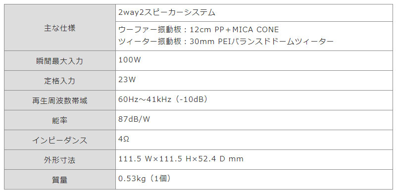 ケンウッド 12cm カスタムフィットスピーカー KFC-RS125 2本1組 ハイレゾ対応 車載用 KENWOOD