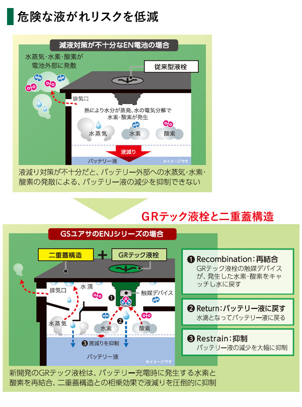 GSユアサ 自動車用バッテリー ECO.R ENJ ENJ-355LN1 ハイブリッド車 充電制御車 長寿命 カーバッテリー 代引不可｜a-do｜04