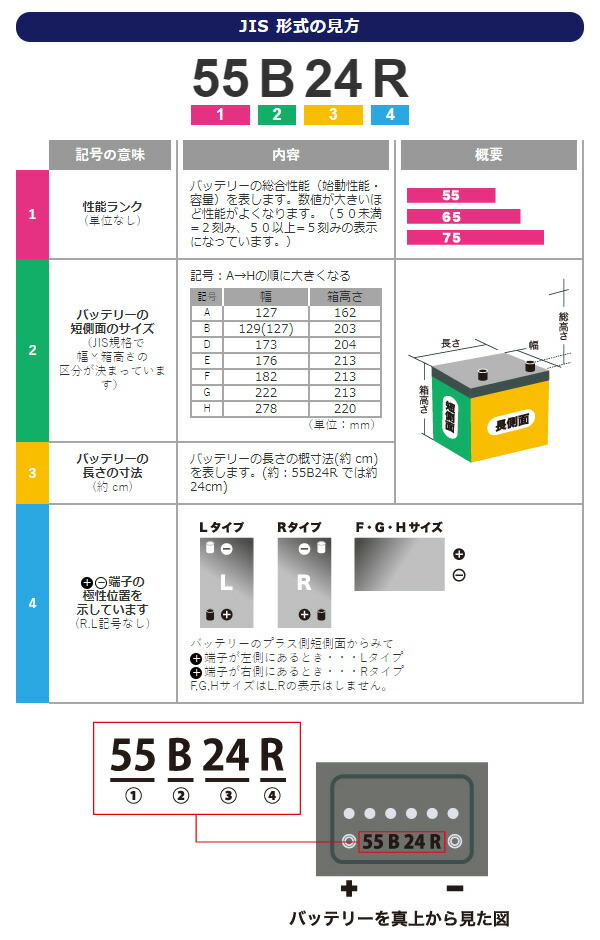 GSユアサ 自動車用バッテリー ECO.R ENJ ENJ 400LN5 ハイブリッド車 充電制御車 長寿命 カーバッテリー 代引不可 : 4976085601264 : Livtecリブテック