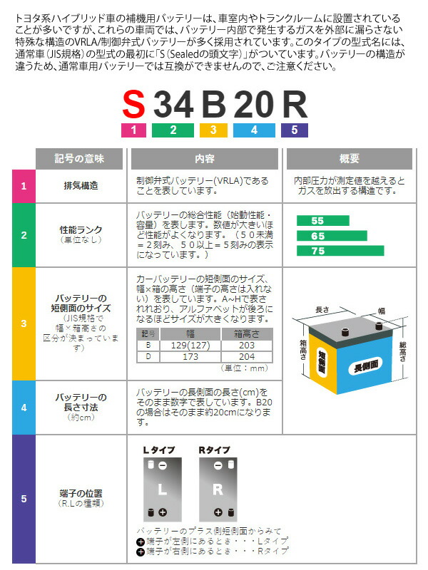 GSユアサ 自動車用バッテリー ECO.R ENJ ENJ 400LN5 ハイブリッド車 充電制御車 長寿命 カーバッテリー 代引不可 : 4976085601264 : Livtecリブテック