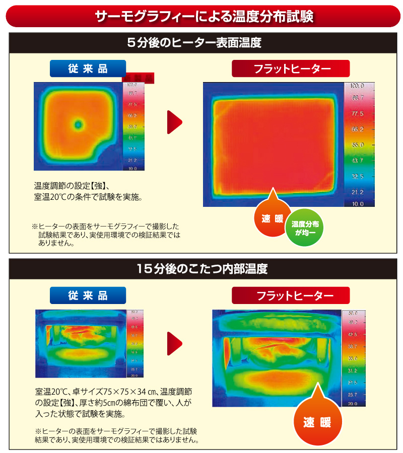 こたつテーブル 長方形 フラットヒーター 105×75cm YLW-1059MC(MBK) リビングこたつ 家具調コタツ ユアサプライムス YUASA｜a-do｜12