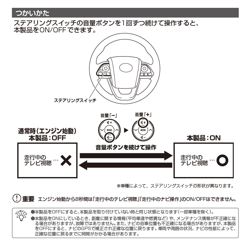 Data System（データシステム） テレビキット UTV440S スマートタイプ