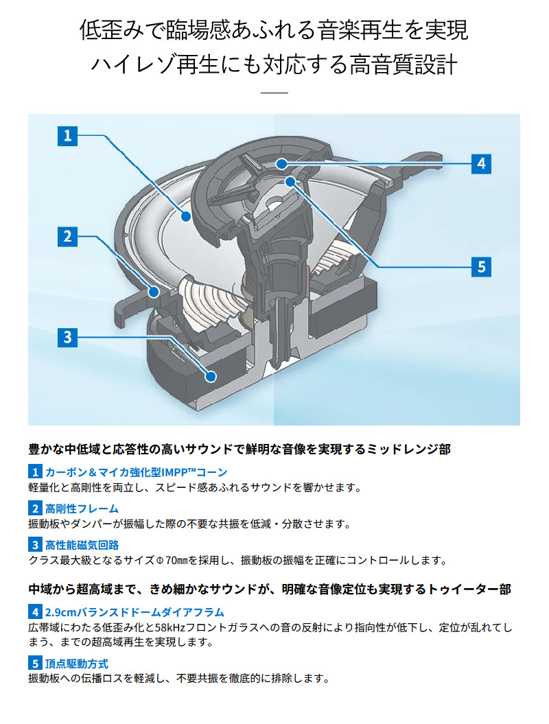 パイオニア カロッツェリア 8cm クロスアキシャル2ウェイスピーカー TS-H100-NV トヨタ ノア ヴォクシー R4年1月〜現在 12スピーカー付車 6スピーカー付車用｜a-do｜08