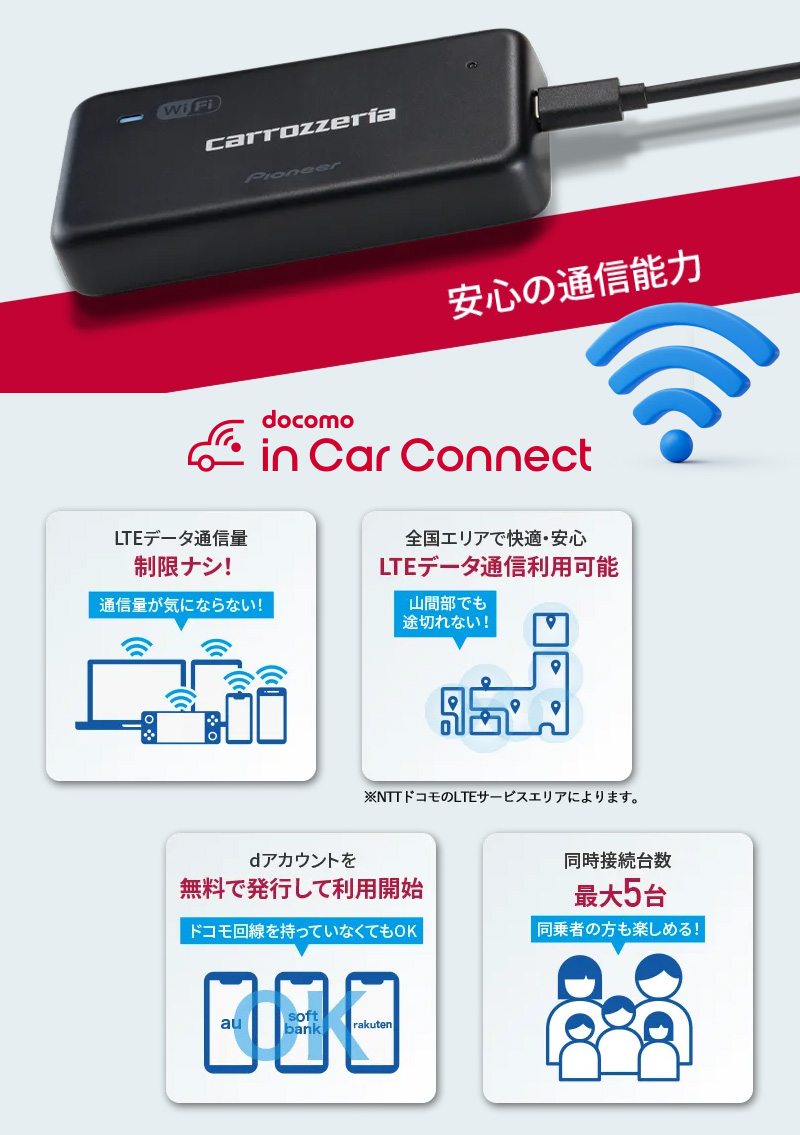 カロッツェリア パイオニア 車載用Wi-Fiルーター DCT-WR200D