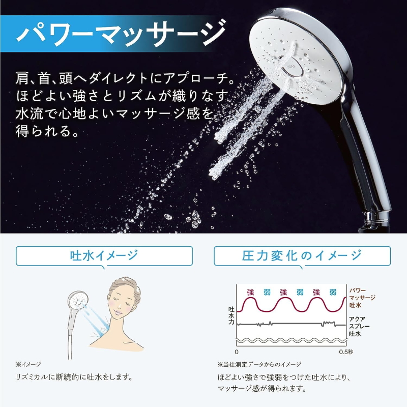 LIXIL（リクシル） エコアクアシャワーSPA PK-BF-SM6 INAX イナックス