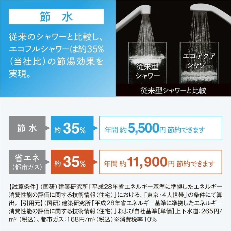 LIXIL（リクシル） エコアクアシャワーSPA PK-BF-SM6 INAX イナックス