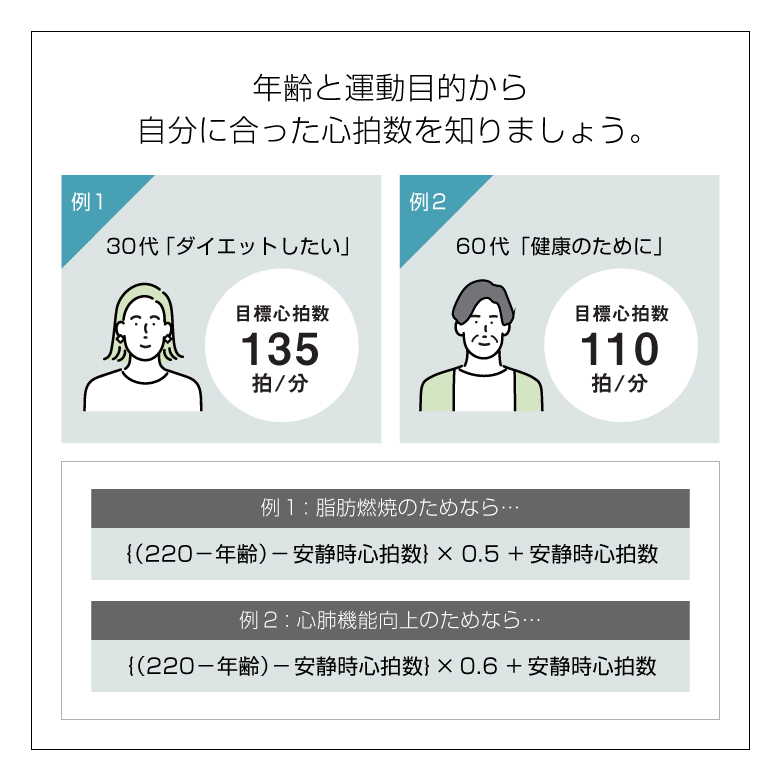 自分に合った心拍数を知る