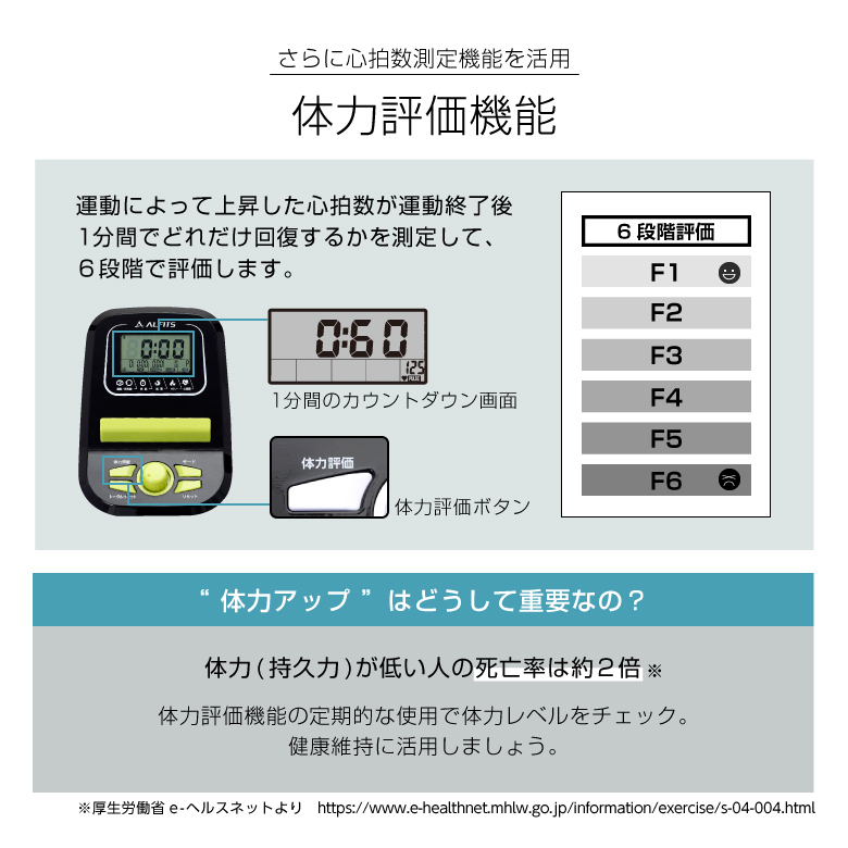 体力評価機能