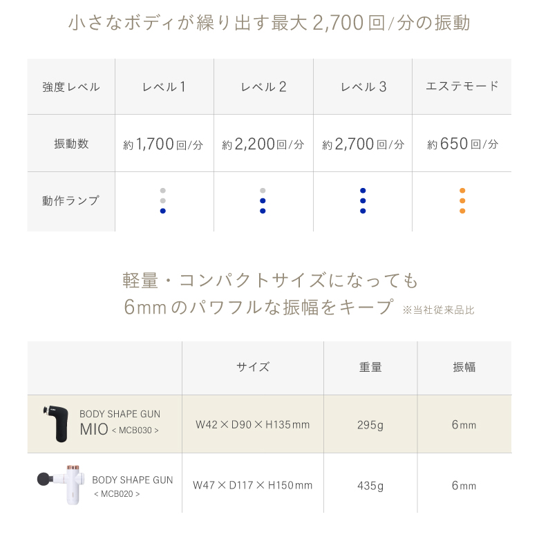 BODY SHAPE GUN MIO/MCB030W(ホワイト)/MCB030K(ブラック)/MCB030P(ピンク)