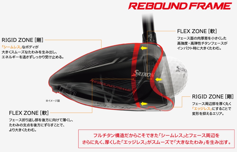 ZX（スリクソン） ダンロップ スリクソン ZX5 MkII LS