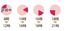 午前中/14時-16時/16時-18時/18時-21時